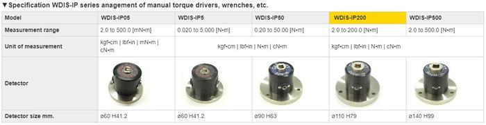 CEDAR WDIS-IP200 เครื่องทดสอบแรงบิด (Higher Torque Management)